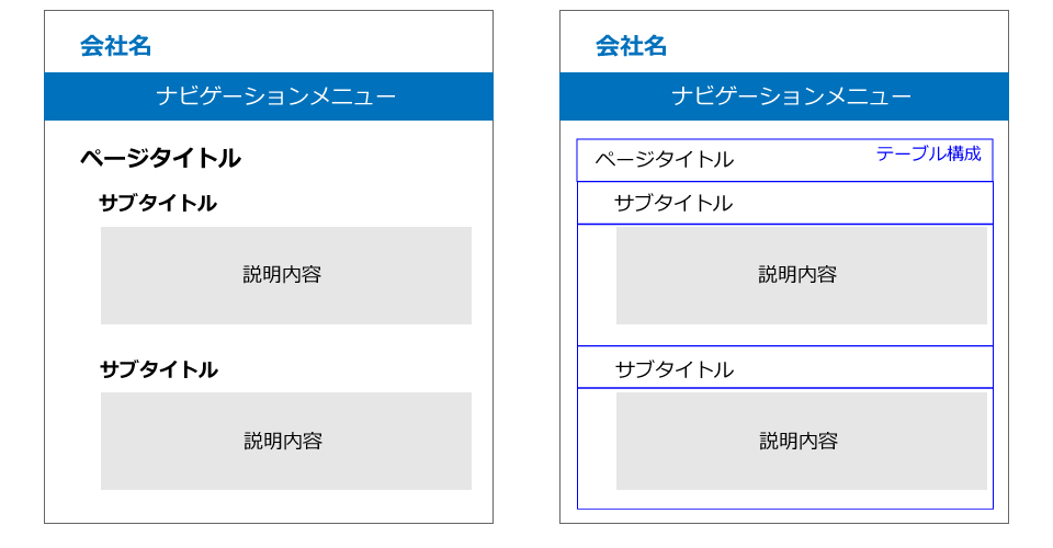 内部SEO対策のヒント