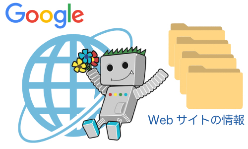 ホームページ、WebサイトのSEO対策