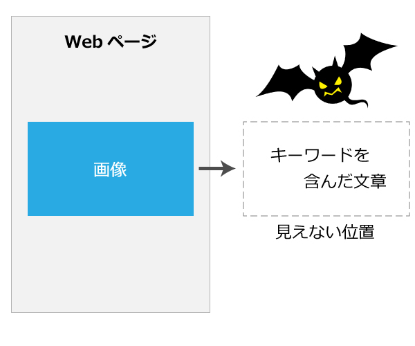 誤ったSEO対策・隠しテキスト