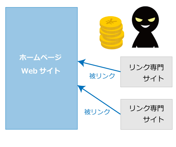 誤ったSEO対策・被リンクの購入