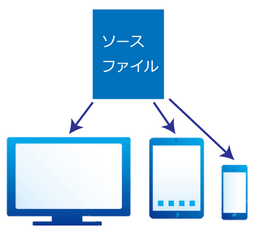 レスポンシブデザインの仕組み