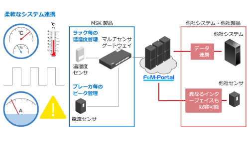 サービス概要のイラスト