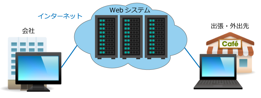 出張・外出先でのWebシステムの利用