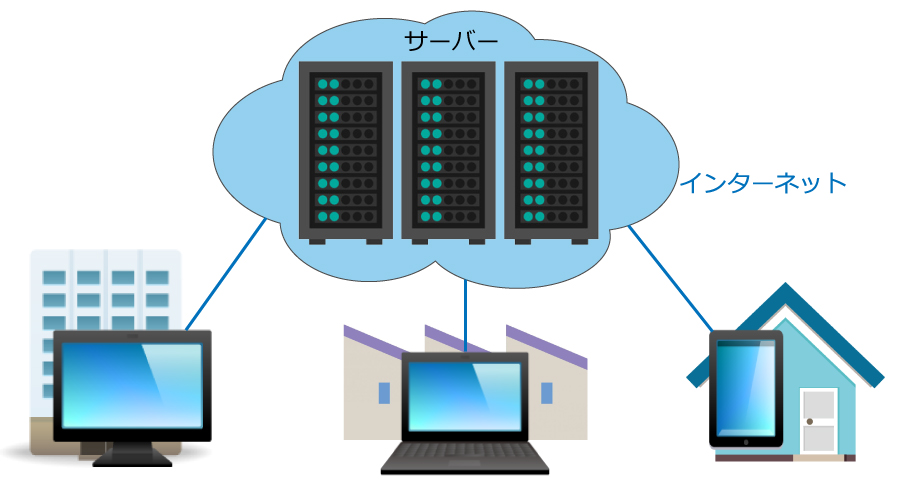 Webシステムはどこからでもアクセスかできる